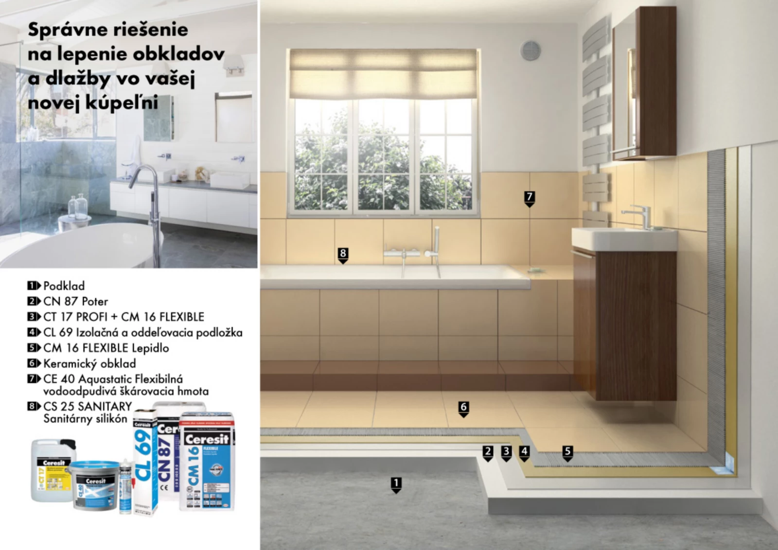 Správne riešenie na lepenie obkladov a dlažby